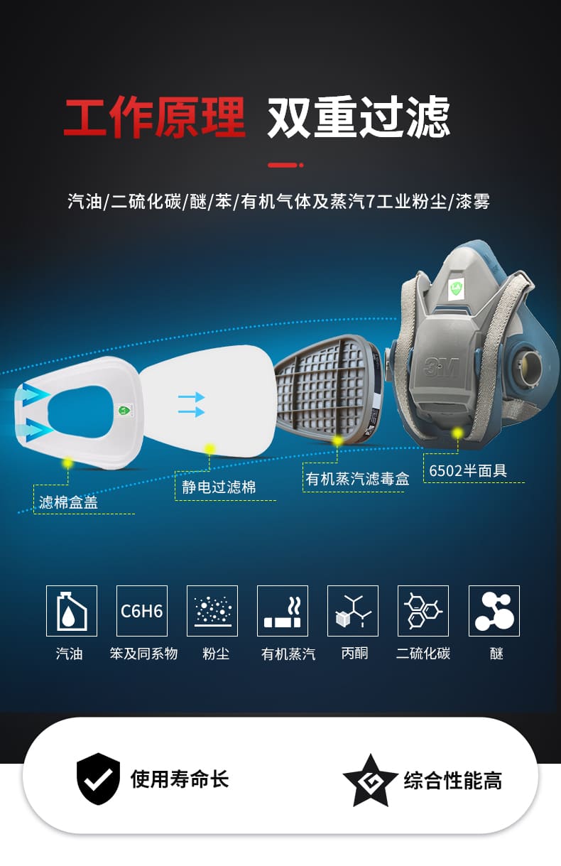 3M 6502QL 双滤盒半面罩 (中号、快扣版)